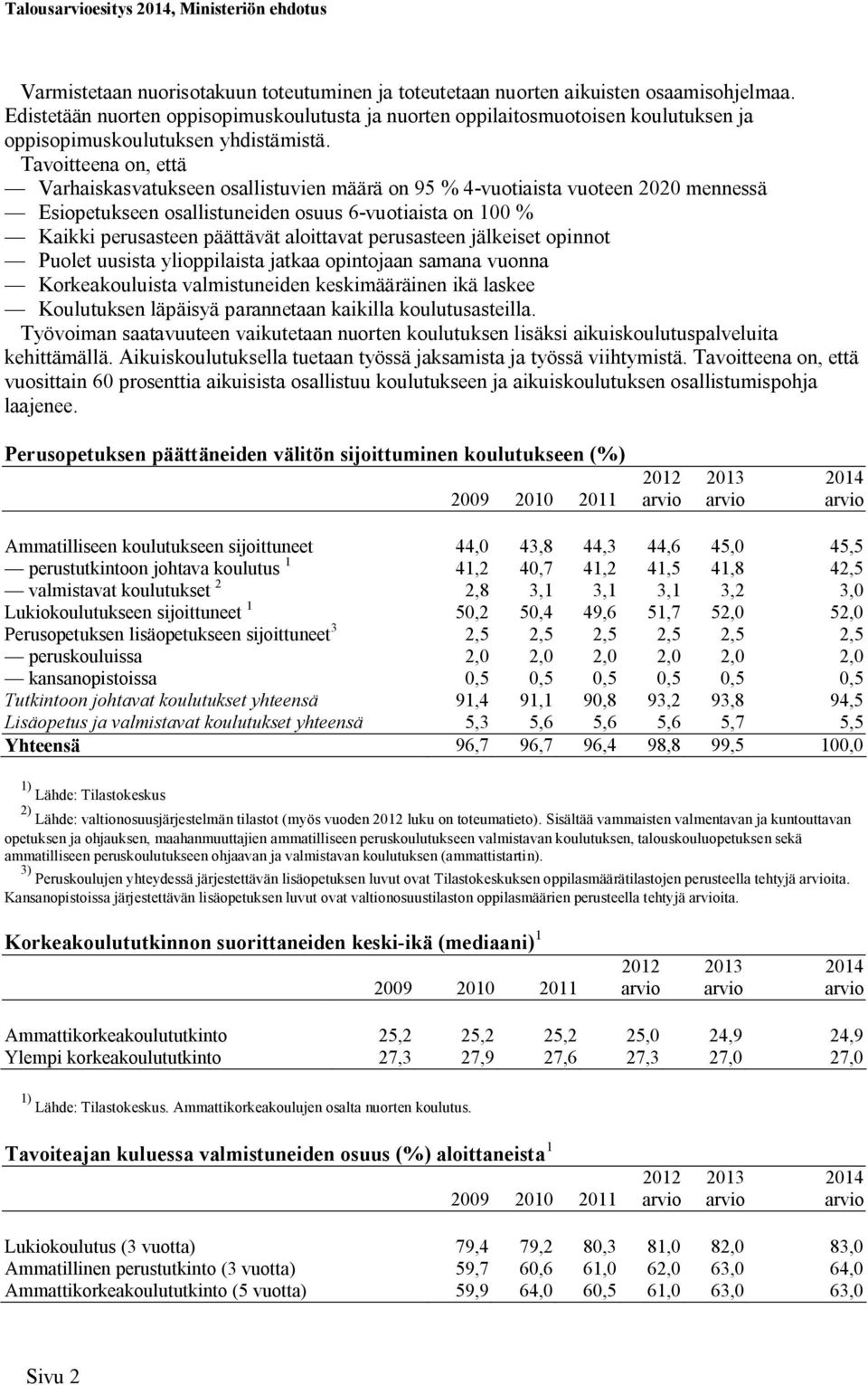 Tavoitteena on, että Varhaiskasvatukseen osallistuvien määrä on 95 % 4-vuotiaista vuoteen 2020 mennessä Esiopetukseen osallistuneiden osuus 6-vuotiaista on 100 % Kaikki perusasteen päättävät