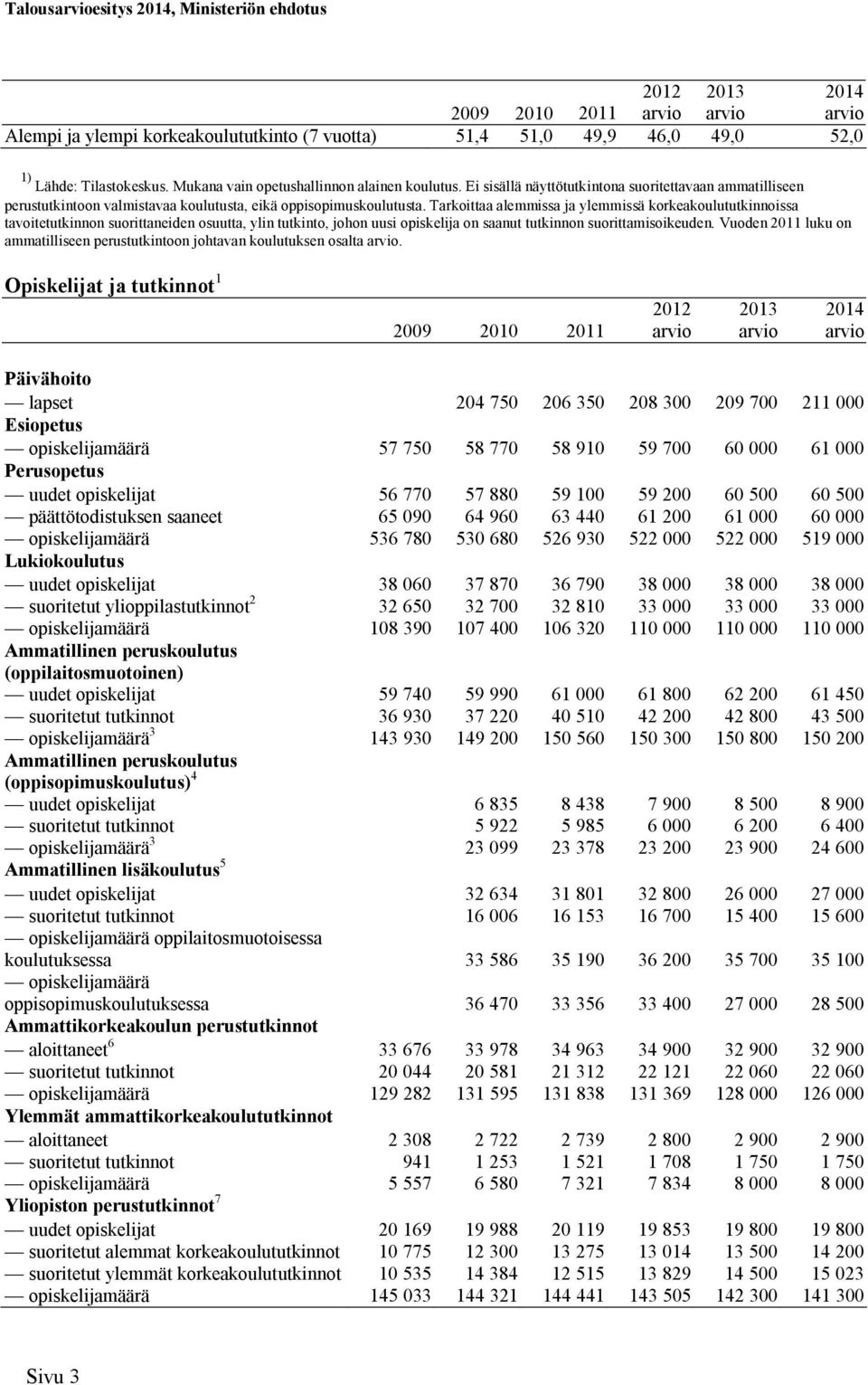 Tarkoittaa alemmissa ja ylemmissä korkeakoulututkinnoissa tavoitetutkinnon suorittaneiden osuutta, ylin tutkinto, johon uusi opiskelija on saanut tutkinnon suorittamisoikeuden.