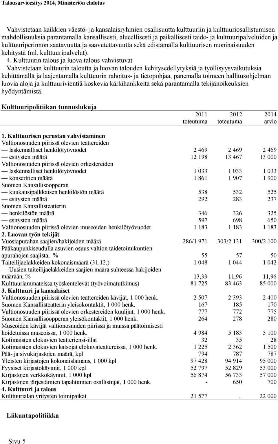 Kulttuurin talous ja luova talous vahvistuvat Vahvistetaan kulttuurin taloutta ja luovan talouden kehitysedellytyksiä ja työllisyysvaikutuksia kehittämällä ja laajentamalla kulttuurin rahoitus- ja