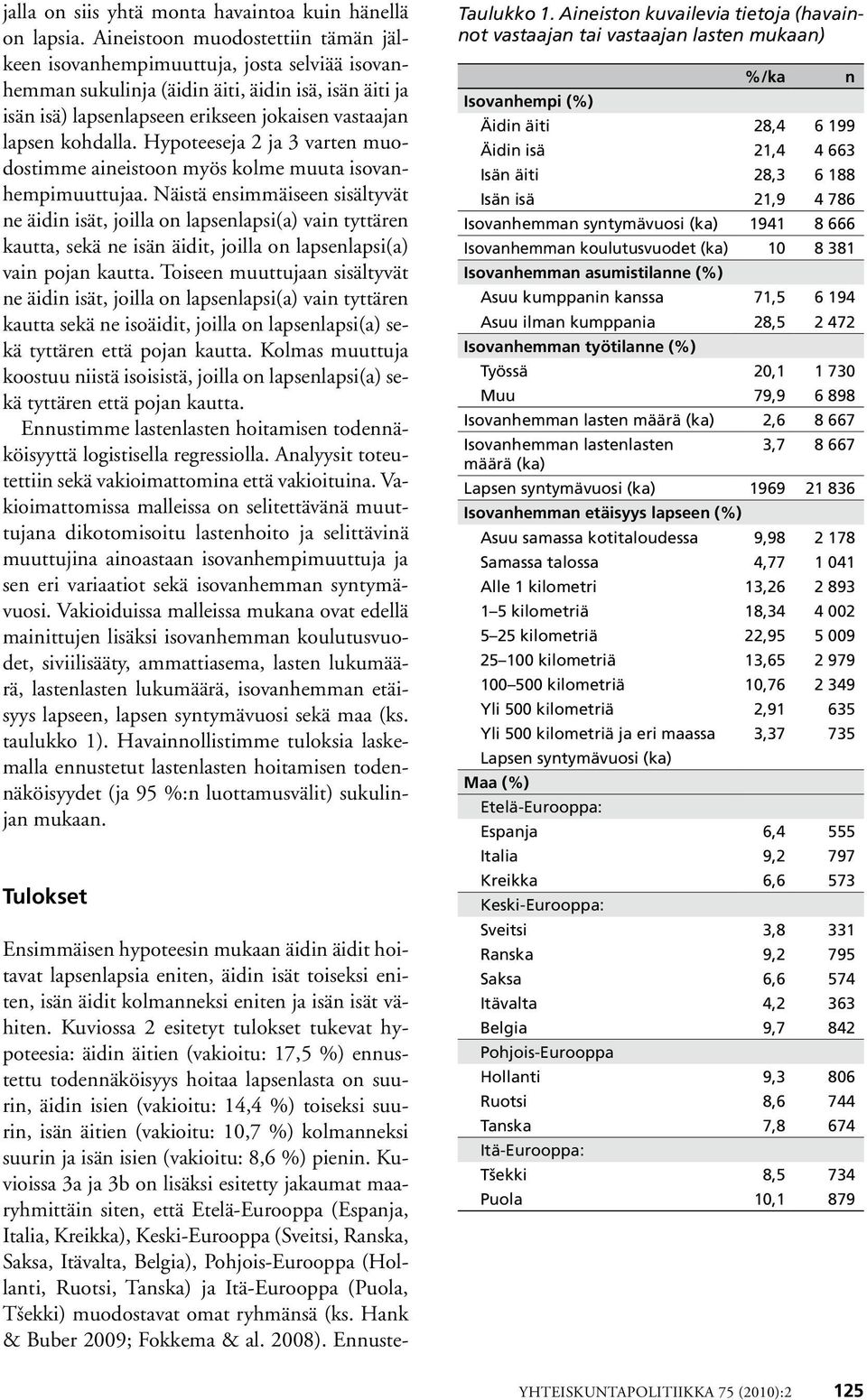 kohdalla. Hypoteeseja 2 ja 3 varten muodostimme aineistoon myös kolme muuta isovanhempimuuttujaa.