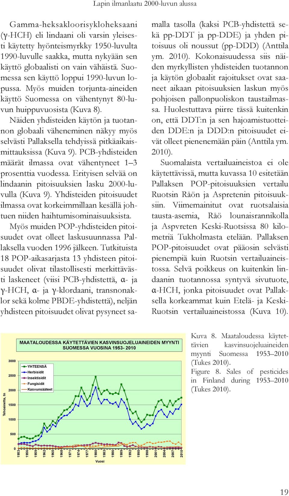 Näiden yhdisteiden käytön ja tuotannon globaali väheneminen näkyy myös selvästi Pallaksella tehdyissä pitkäaikaismittauksissa (Kuva 9).