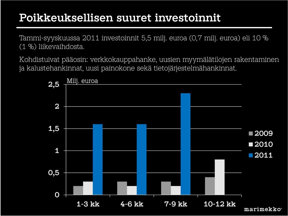 Kohdistuivat pääosin: verkkokauppahanke, uusien myymälätilojen rakentaminen ja