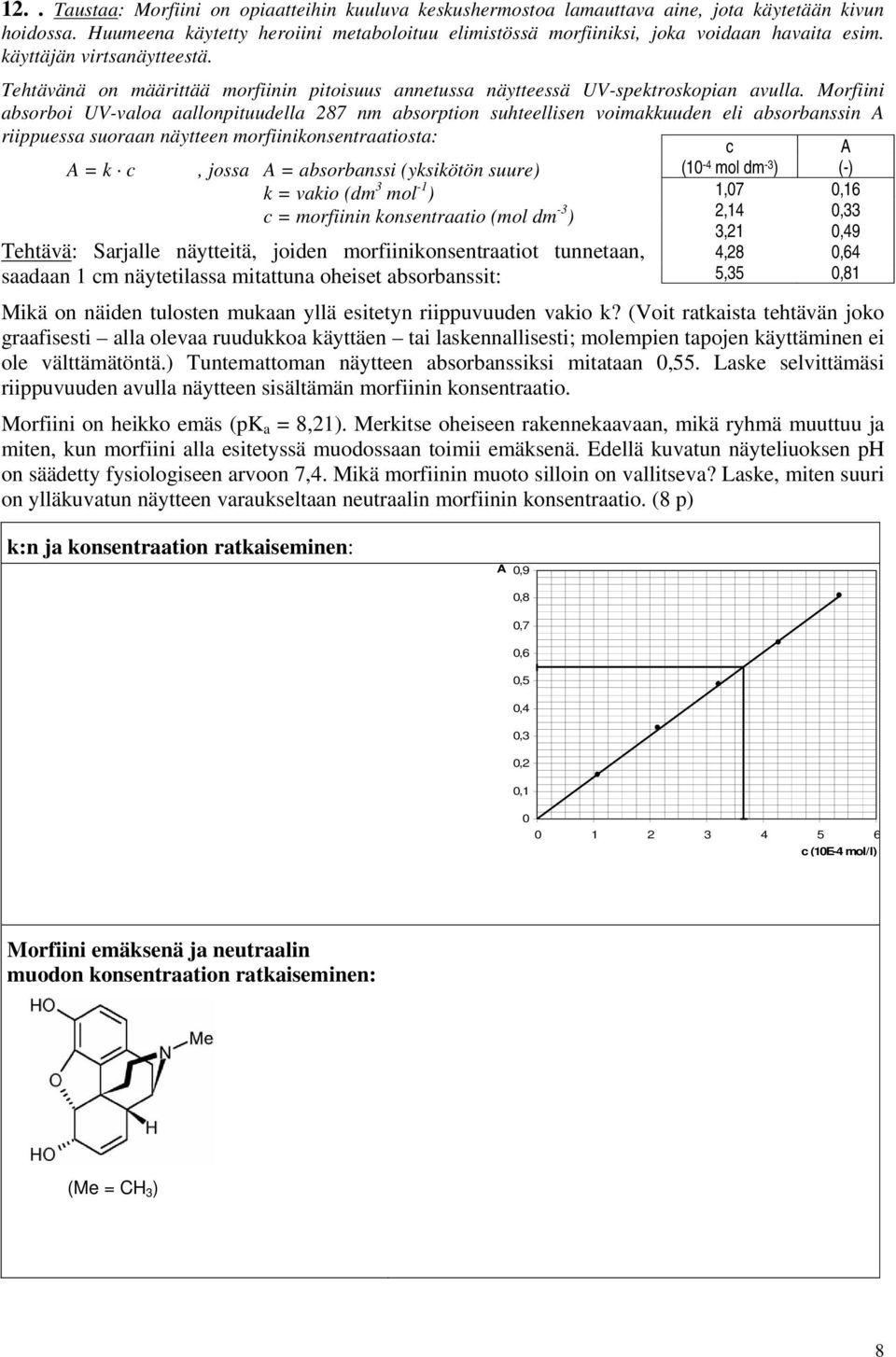 Tehtävänä on määrittää morfiinin pitoisuus annetussa näytteessä UV-spektroskopian avulla.