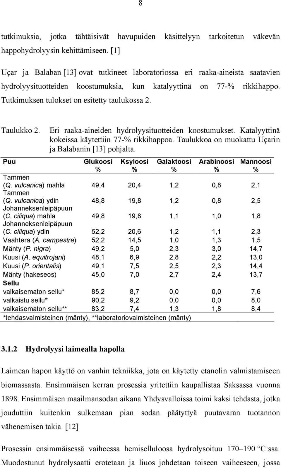 Tutkimuksen tulokset on esitetty taulukossa 2. Taulukko 2. Eri raaka-aineiden hydrolyysituotteiden koostumukset. Katalyyttinä kokeissa käytettiin 77-% rikkihappoa.