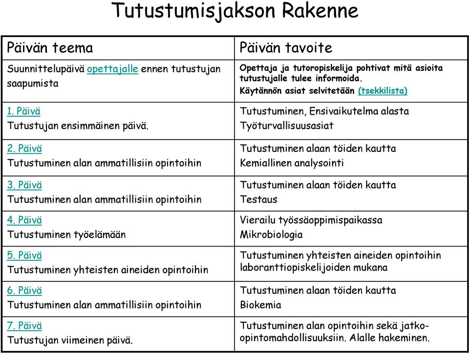 Päivä Tutustujan viimeinen päivä. Päivän tavoite Opettaja ja tutoropiskelija pohtivat mitä asioita tutustujalle tulee informoida.