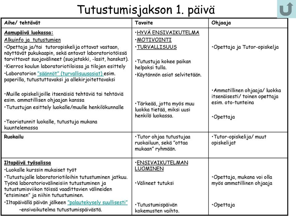 (suojatakki, -lasit, hanskat). Kierros koulun laboratoriotiloissa ja tilojen esittely Laboratorion säännöt (turvallisuusasiat) esim.