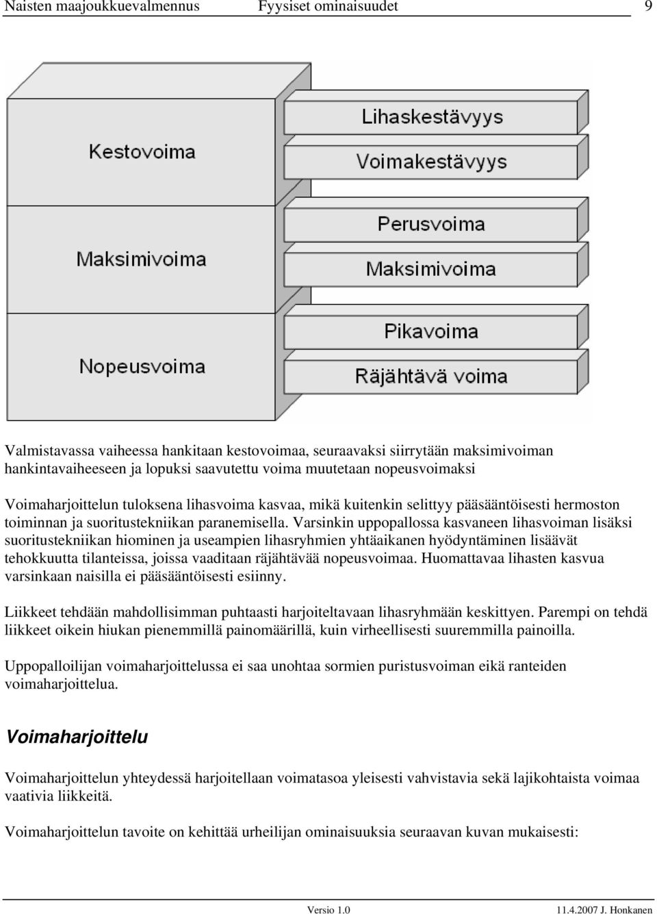 Varsinkin uppopallossa kasvaneen lihasvoiman lisäksi suoritustekniikan hiominen ja useampien lihasryhmien yhtäaikanen hyödyntäminen lisäävät tehokkuutta tilanteissa, joissa vaaditaan räjähtävää