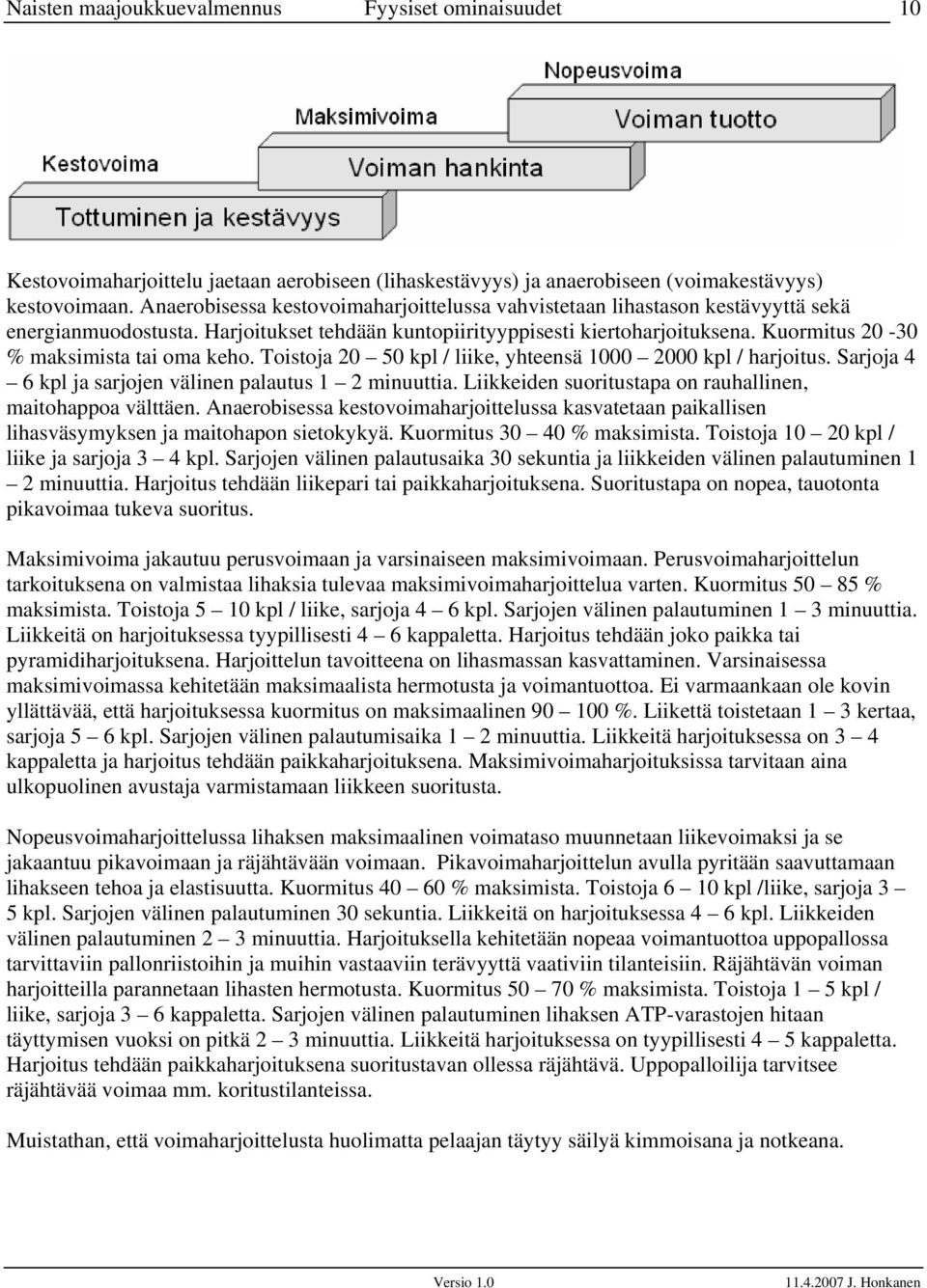 Kuormitus 20-30 % maksimista tai oma keho. Toistoja 20 50 kpl / liike, yhteensä 1000 2000 kpl / harjoitus. Sarjoja 4 6 kpl ja sarjojen välinen palautus 1 2 minuuttia.