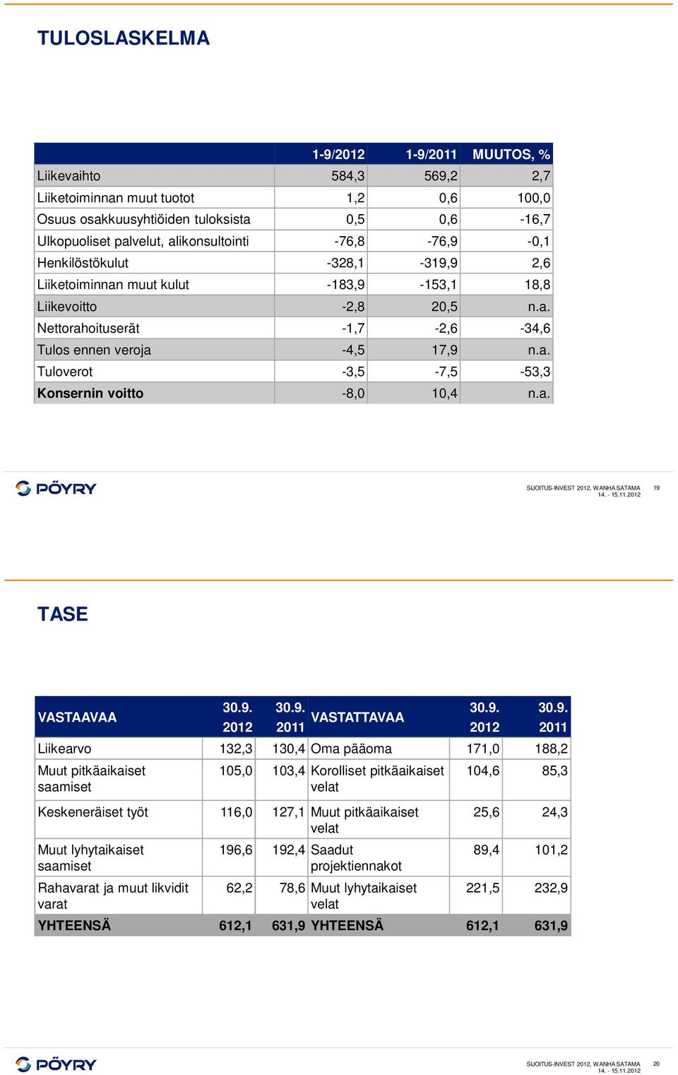 a. SIJOITUS-INVEST 2012, WANHA SATAMA 19 