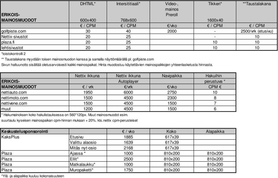 fi 20 25 10 10 lehtisivustot 20 25 10 10 *toistokontrolli 2 ** Taustalakana myydään toisen mainosmuodon kanssa ja samalla näyttömäärällä pl. golfpiste.