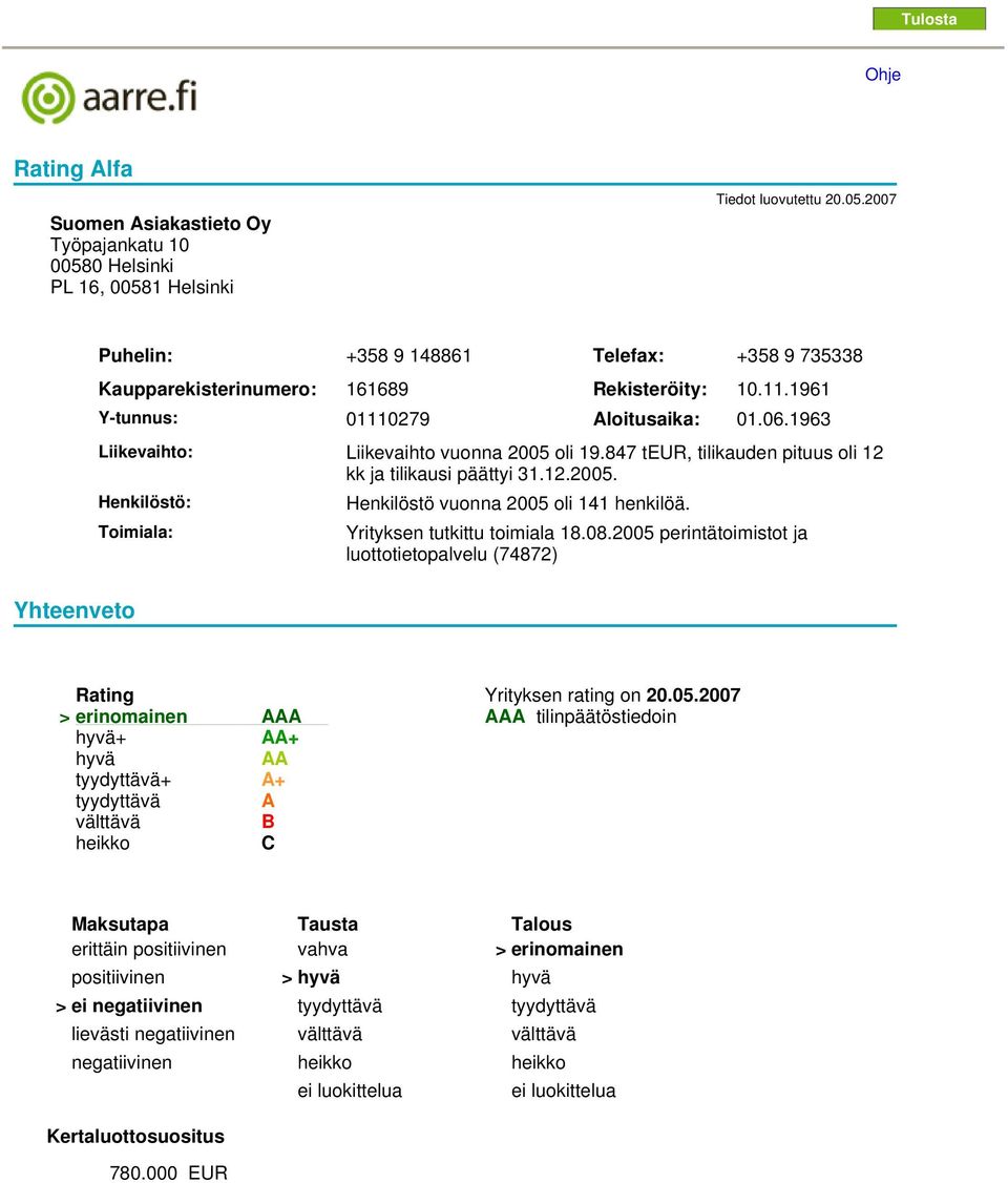 Yrityksen tutkittu toimiala 18.08.2005 perintätoimistot ja luottotietopalvelu (74872) Rating > erinomainen AAA hyvä+ AA+ hyvä AA tyydyttävä+ A+ tyydyttävä A välttävä B heikko C Yrityksen rating on 20.