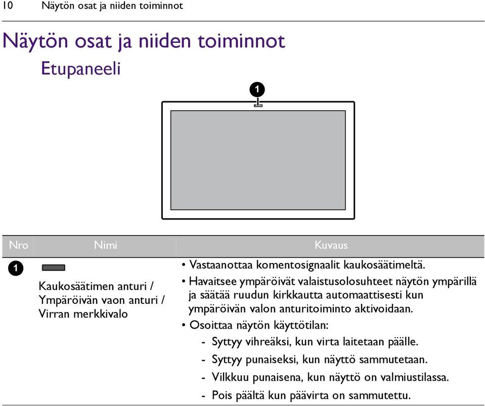 Havaitsee ympäröivät valaistusolosuhteet näytön ympärillä ja säätää ruudun kirkkautta automaattisesti kun ympäröivän valon anturitoiminto