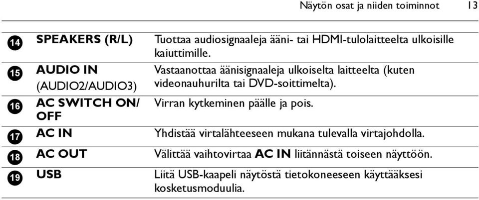 Vastaanottaa äänisignaaleja ulkoiselta laitteelta (kuten videonauhurilta tai DVD-soittimelta). Virran kytkeminen päälle ja pois.