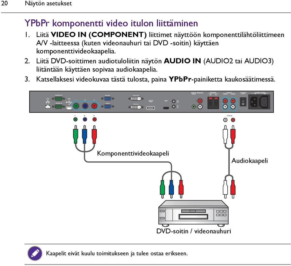 komponenttivideokaapelia. 2.