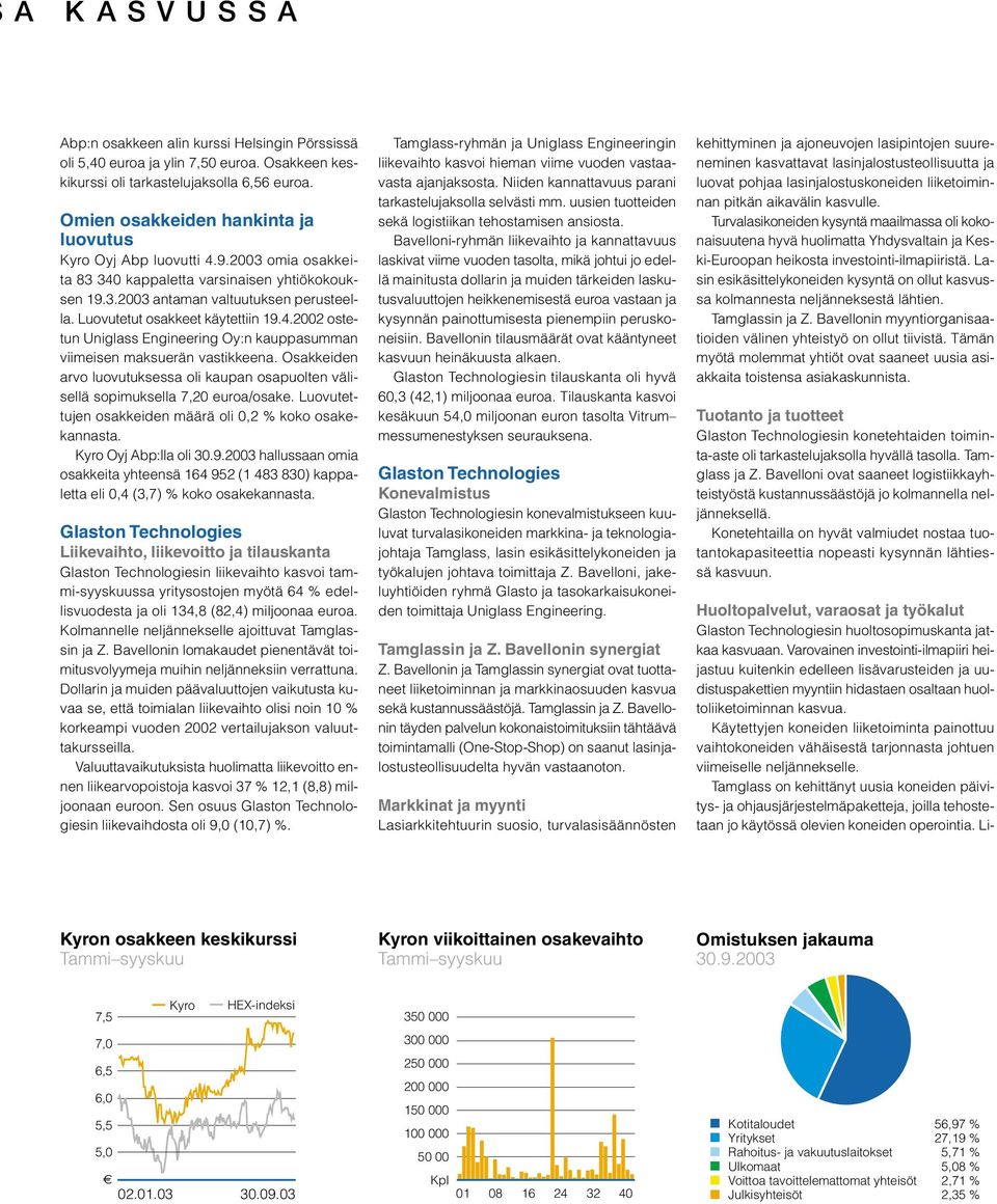 Luovutetut osakkeet käytettiin 19.4.2002 ostetun Uniglass Engineering Oy:n kauppasumman viimeisen maksuerän vastikkeena.