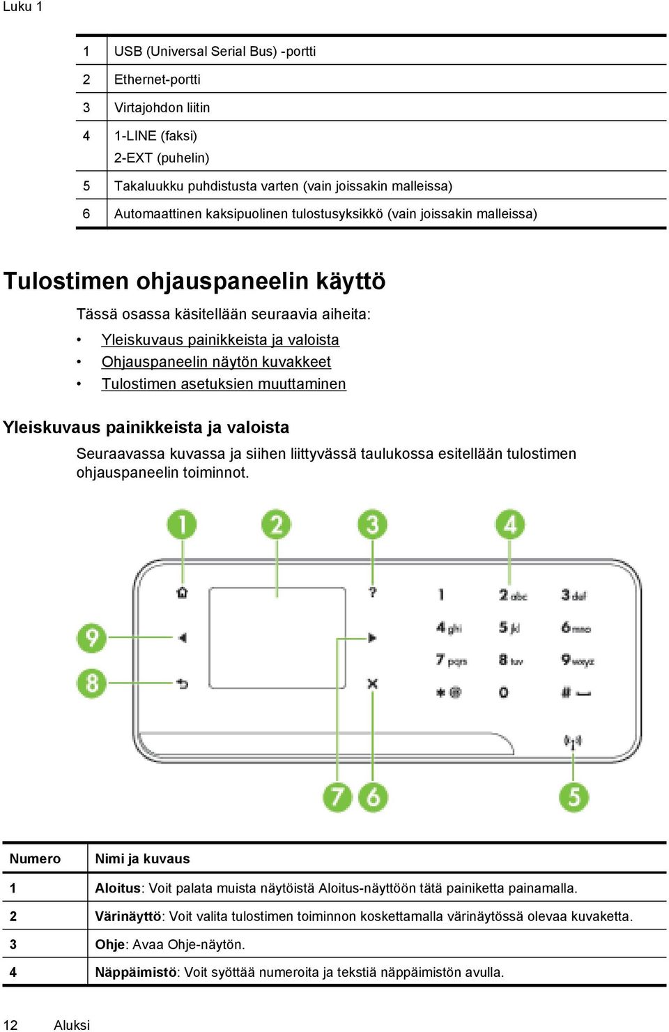 kuvakkeet Tulostimen asetuksien muuttaminen Yleiskuvaus painikkeista ja valoista Seuraavassa kuvassa ja siihen liittyvässä taulukossa esitellään tulostimen ohjauspaneelin toiminnot.