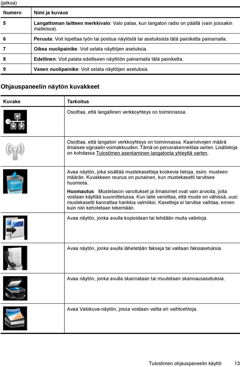 8 Edellinen: Voit palata edelliseen näyttöön painamalla tätä painiketta. 9 Vasen nuolipainike: Voit selata näyttöjen asetuksia.