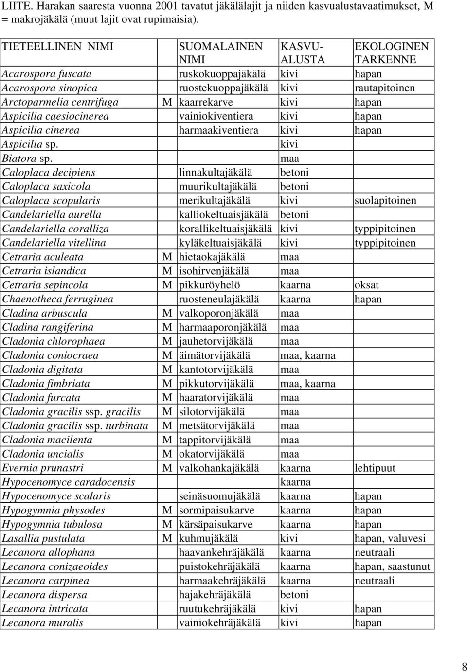 M kaarrekarve kivi hapan Aspicilia caesiocinerea vainiokiventiera kivi hapan Aspicilia cinerea harmaakiventiera kivi hapan Aspicilia sp. kivi Biatora sp.