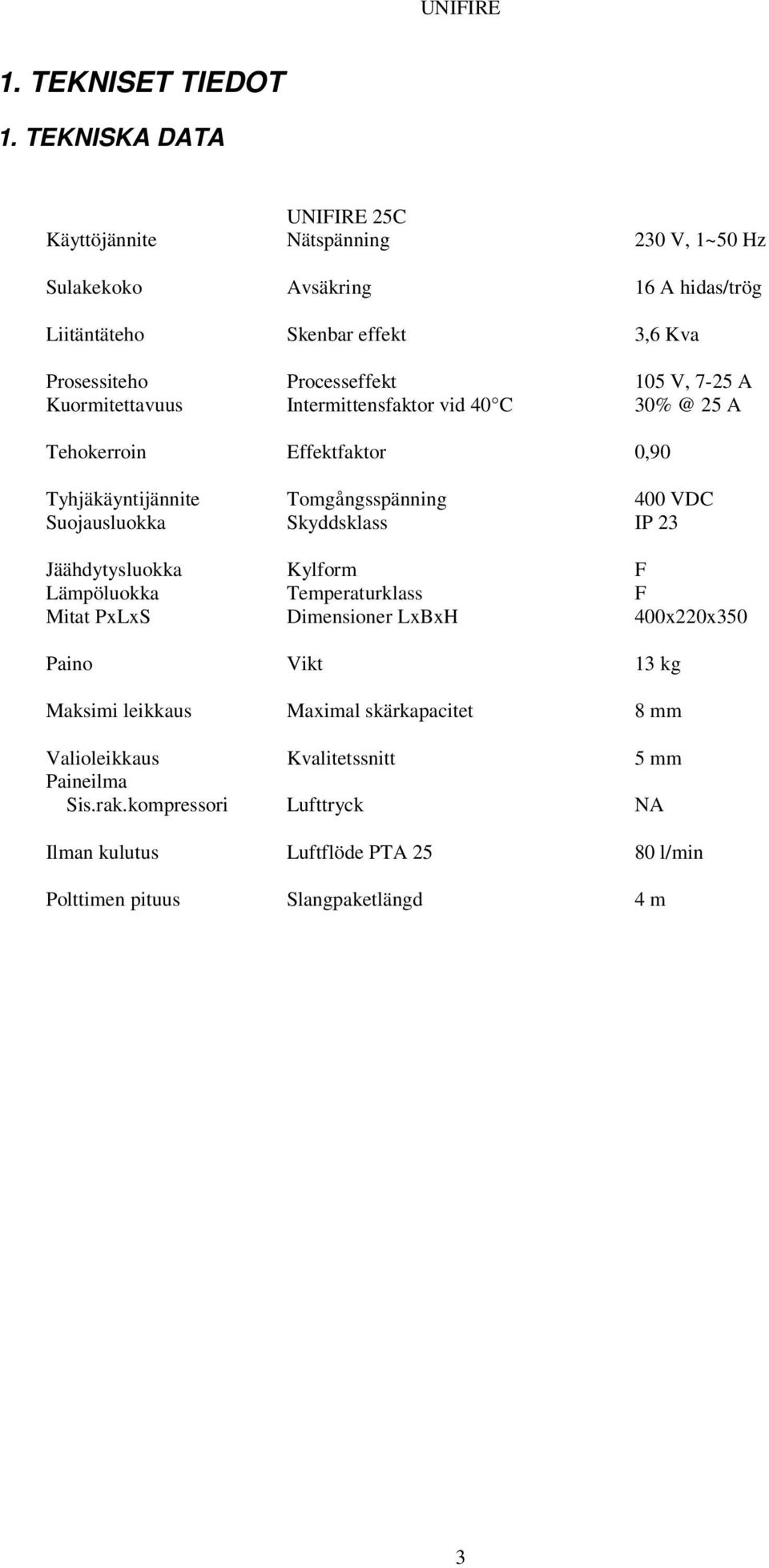 105 V, 7-25 A Kuormitettavuus Intermittensfaktor vid 40 C 30% @ 25 A Tehokerroin Effektfaktor 0,90 Tyhjäkäyntijännite Tomgångsspänning 400 VDC Suojausluokka Skyddsklass