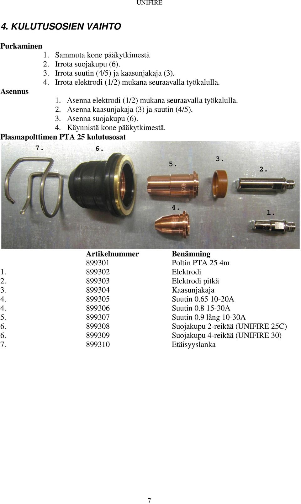 Asenna suojakupu (6). 4. Käynnistä kone pääkytkimestä. Plasmapolttimen PTA 25 kulutusosat Artikelnummer Benämning 899301 Poltin PTA 25 4m 1. 899302 Elektrodi 2.