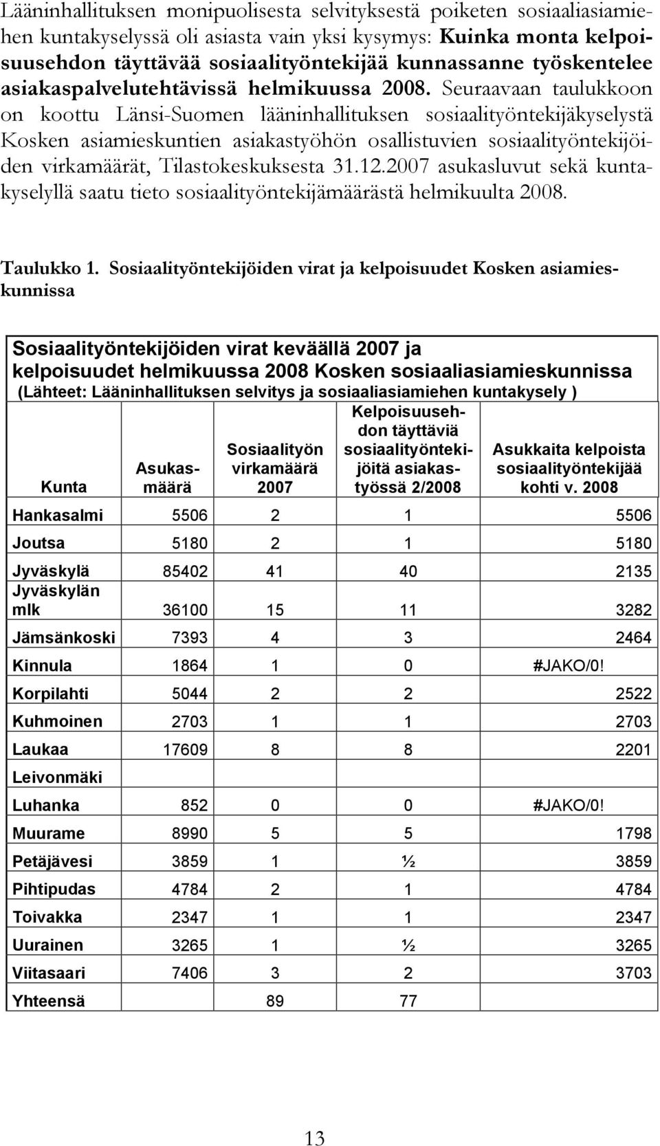 Seuraavaan taulukkoon on koottu Länsi-Suomen lääninhallituksen sosiaalityöntekijäkyselystä Kosken asiamieskuntien asiakastyöhön osallistuvien sosiaalityöntekijöiden virkamäärät, Tilastokeskuksesta 31.