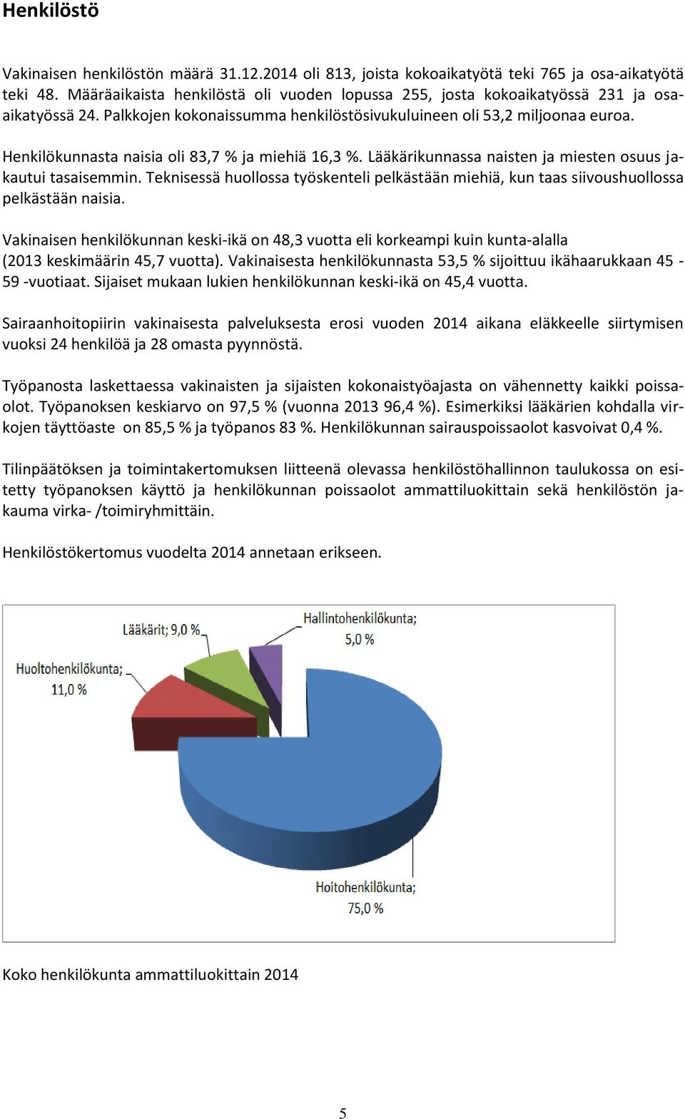 Henkilökunnasta naisia oli 83,7 % ja miehiä 16,3 %. Lääkärikunnassa naisten ja miesten osuus jakautui tasaisemmin.