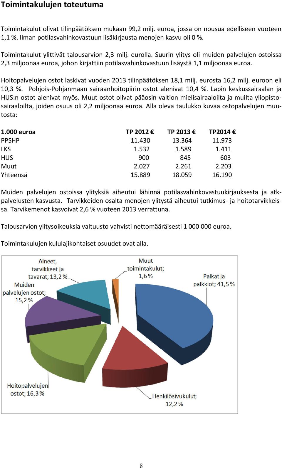 Hoitopalvelujen ostot laskivat vuoden 2013 tilinpäätöksen 18,1 milj. eurosta 16,2 milj. euroon eli 10,3 %. Pohjois-Pohjanmaan sairaanhoitopiirin ostot alenivat 10,4 %.