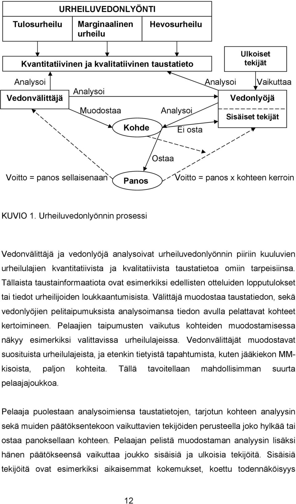 Urheiluvedonlyönnin prosessi Vedonvälittäjä ja vedonlyöjä analysoivat urheiluvedonlyönnin piiriin kuuluvien urheilulajien kvantitatiivista ja kvalitatiivista taustatietoa omiin tarpeisiinsa.