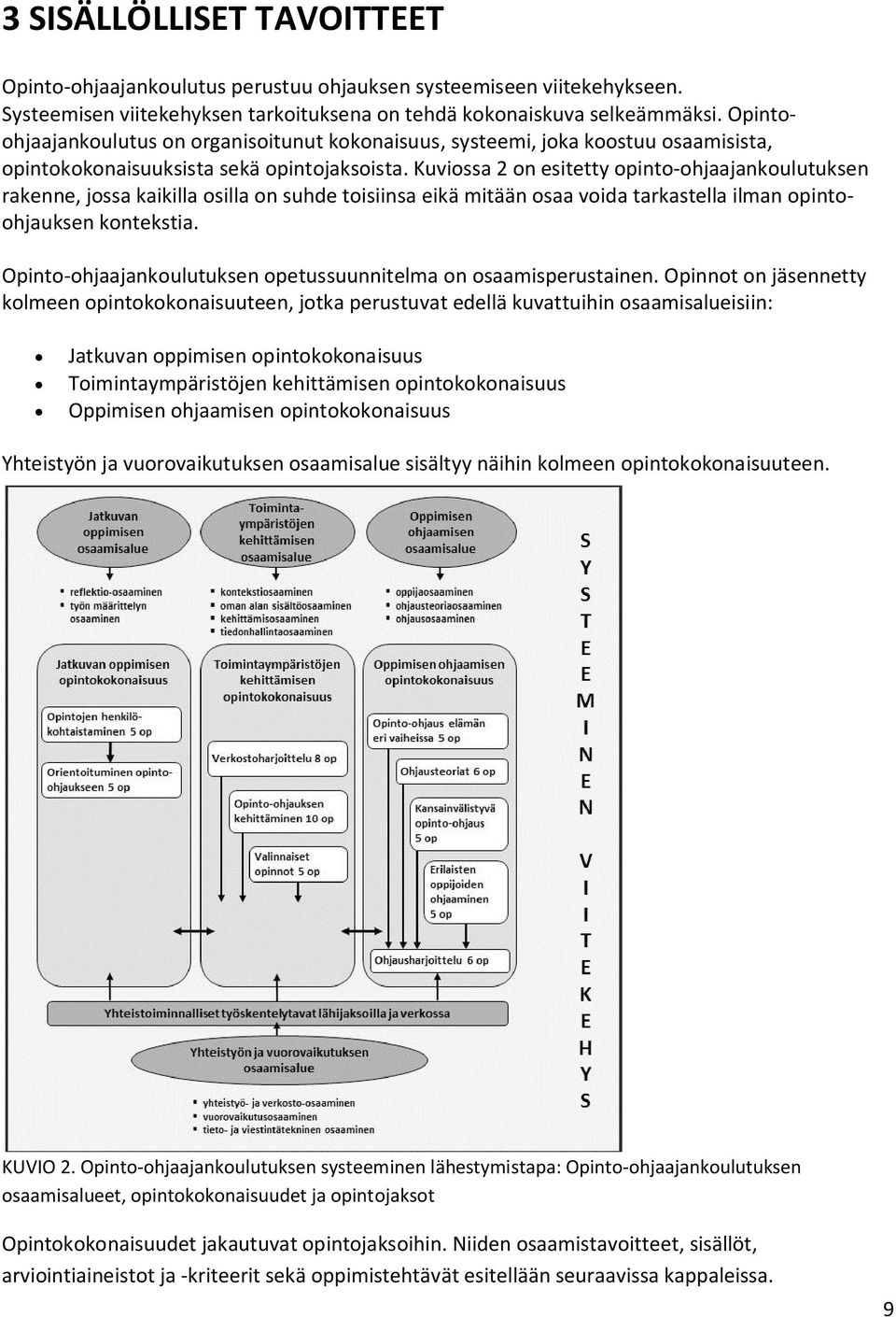 Kuviossa 2 on esitetty opinto-ohjaajankoulutuksen rakenne, jossa kaikilla osilla on suhde toisiinsa eikä mitään osaa voida tarkastella ilman opintoohjauksen kontekstia.