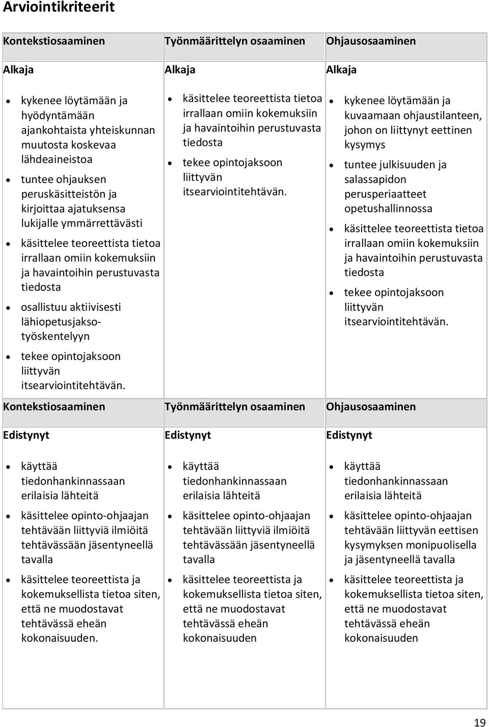 aktiivisesti lähiopetusjaksotyöskentelyyn tekee opintojaksoon liittyvän itsearviointitehtävän.