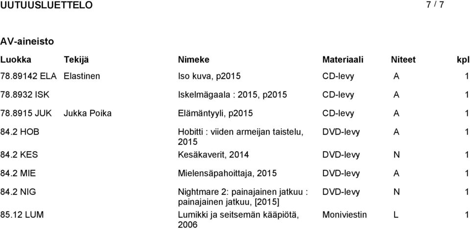 2 KES Kesäkaverit, 2014 DVD-levy N 1 84.2 MIE Mielensäpahoittaja, DVD-levy A 1 84.