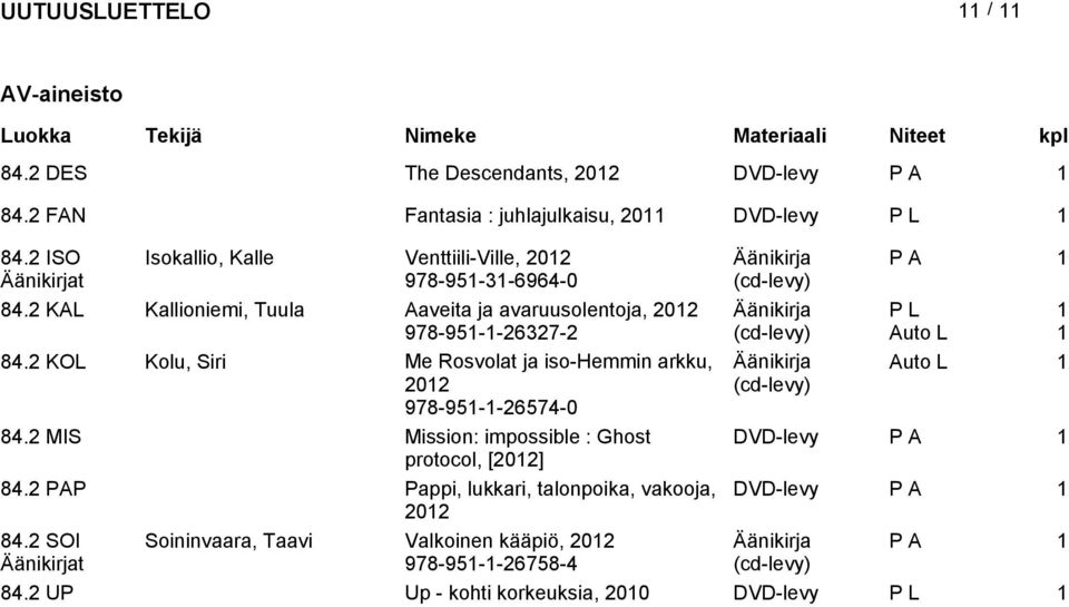 2 KAL Kallioniemi, Tuula Aaveita ja avaruuolentoja, 202 978-95--26327-2 Äänikirja (cd-levy) P L Auto L 84.
