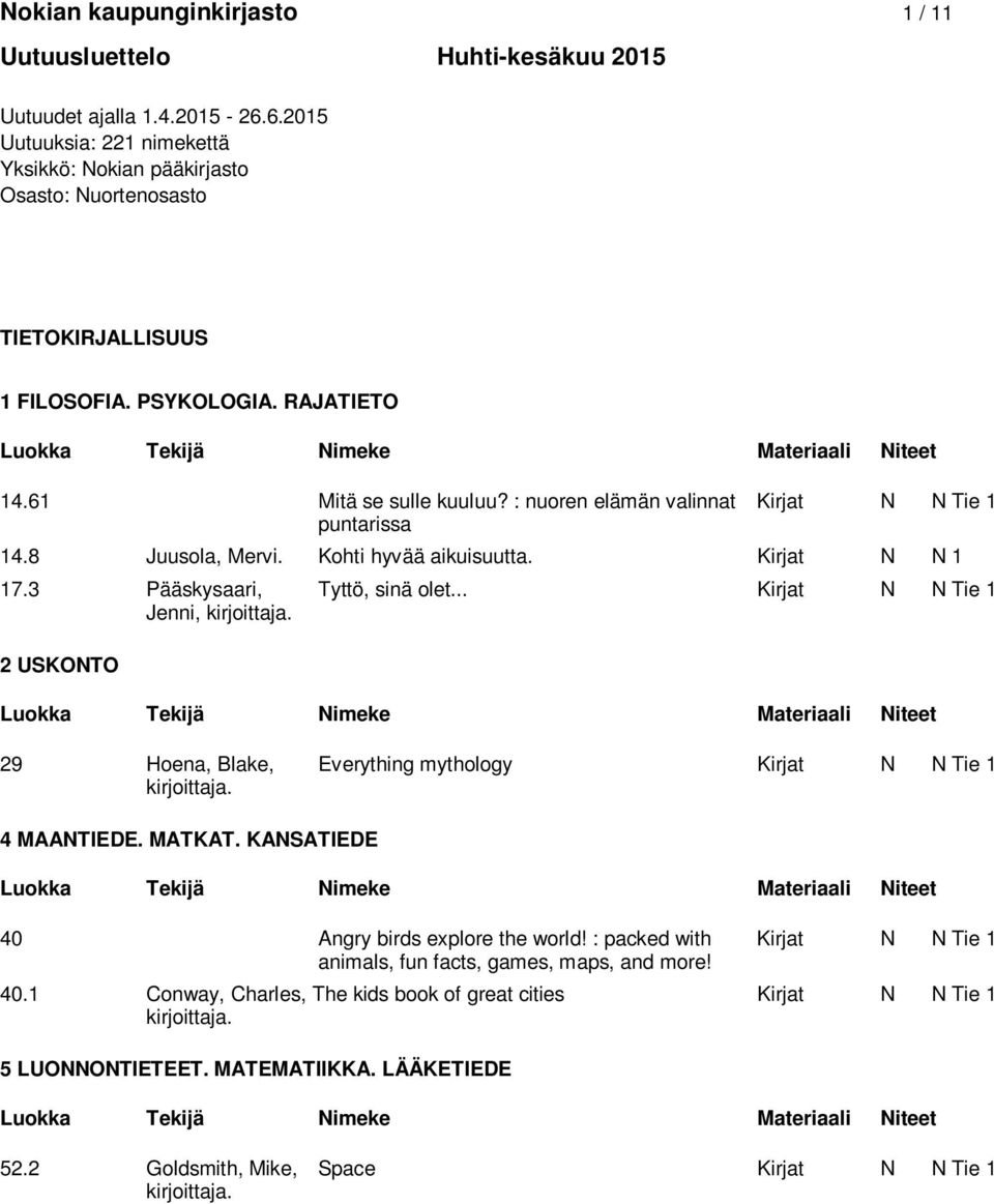 : nuoren elämän valinnat Kirjat N N Tie 1 puntarissa 14.8 Juusola, Mervi. Kohti hyvää aikuisuutta. Kirjat N N 1 17.3 Pääskysaari, Tyttö, sinä olet.