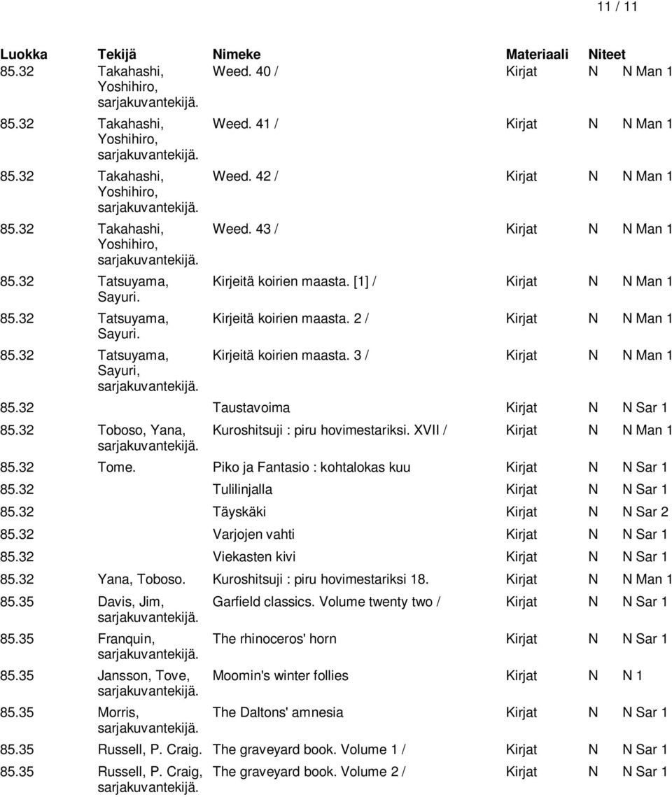 32 Taustavoima Kirjat N N Sar 1 85.32 Toboso, Yana, Kuroshitsuji : piru hovimestariksi. XVII / Kirjat N N Man 1 85.32 Tome. Piko ja Fantasio : kohtalokas kuu Kirjat N N Sar 1 85.