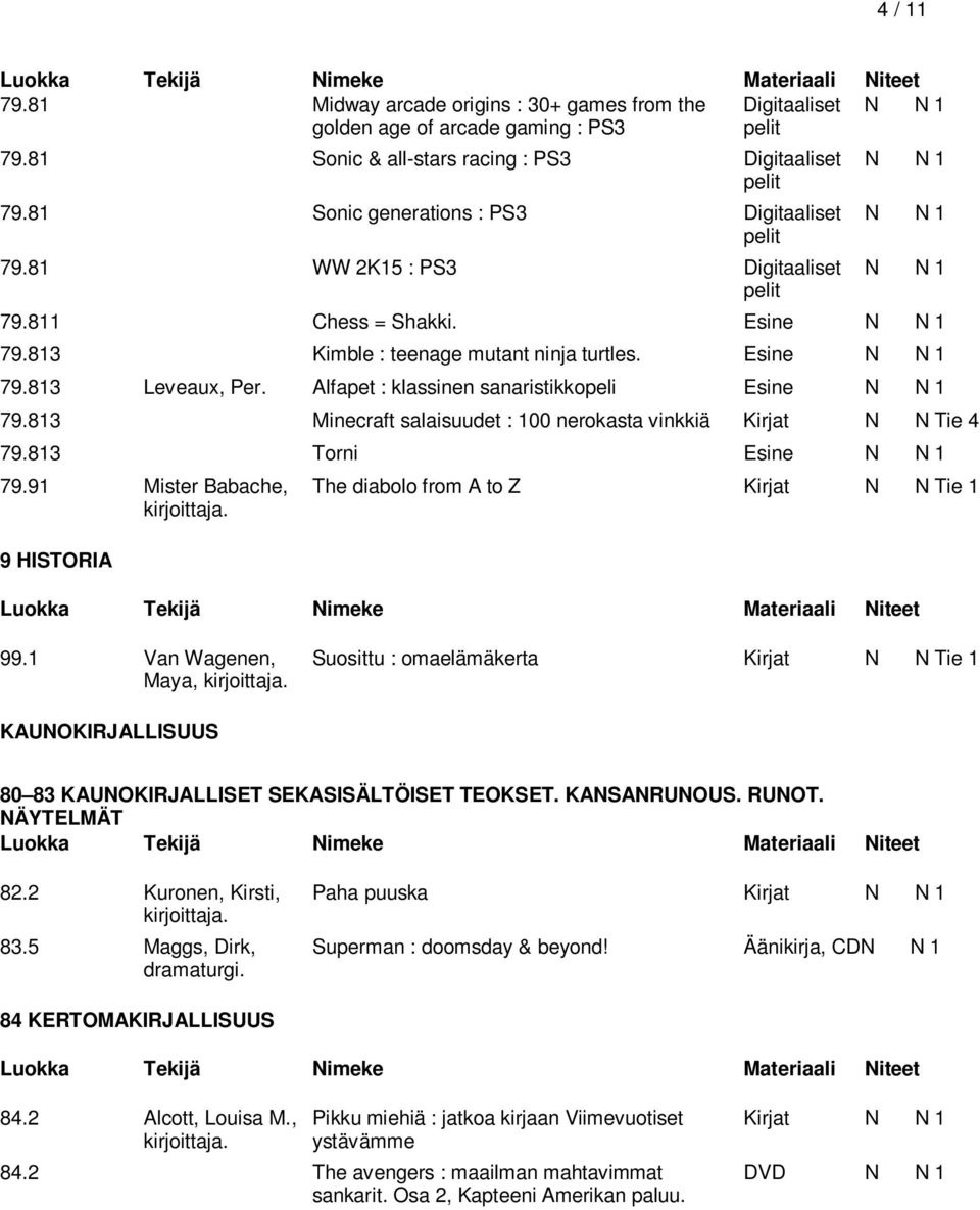 Alfapet : klassinen sanaristikkopeli Esine N N 1 79.813 Minecraft salaisuudet : 100 nerokasta vinkkiä Kirjat N N Tie 4 79.813 Torni Esine N N 1 79.