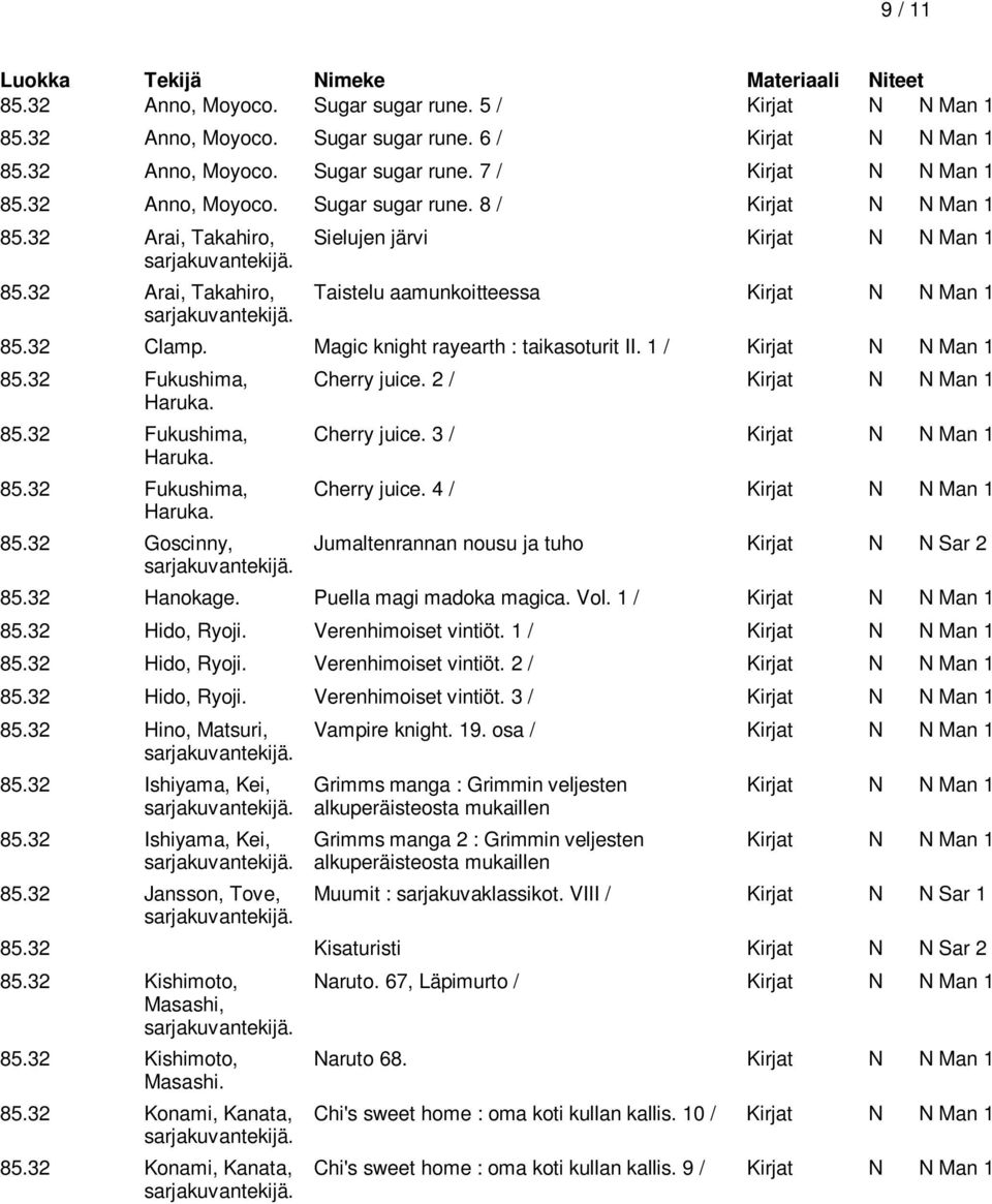 Magic knight rayearth : taikasoturit II. 1 / Kirjat N N Man 1 85.32 Fukushima, Cherry juice. 2 / Kirjat N N Man 1 Haruka. 85.32 Fukushima, Cherry juice. 3 / Kirjat N N Man 1 Haruka. 85.32 Fukushima, Cherry juice. 4 / Kirjat N N Man 1 Haruka.