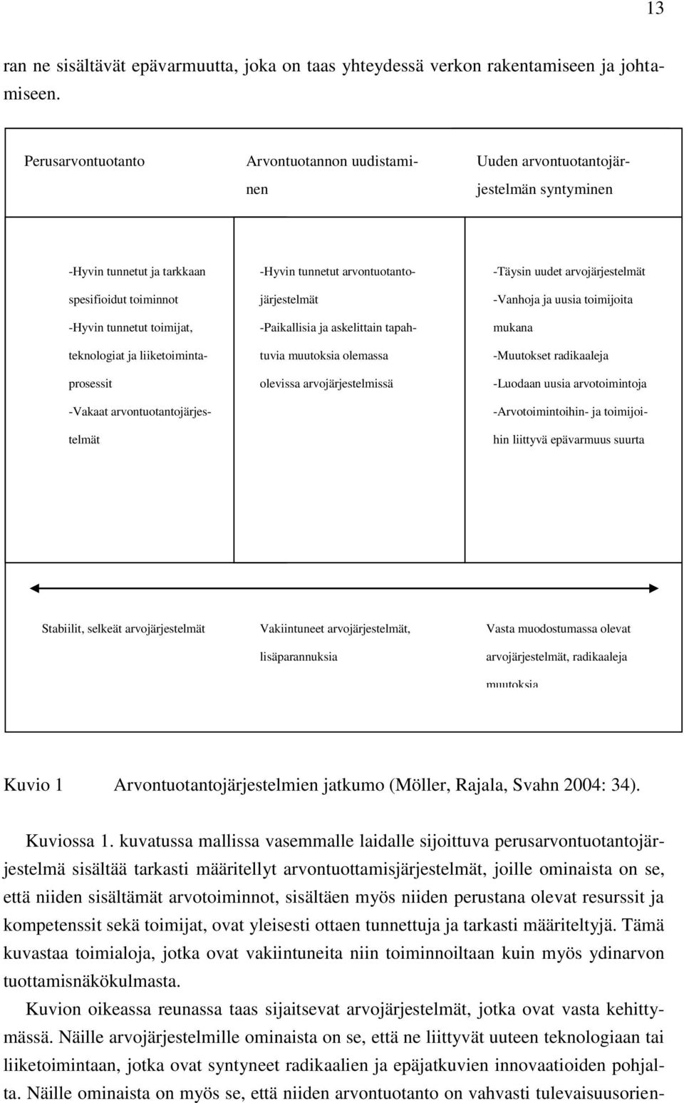 liiketoimintaprosessit -Vakaat arvontuotantojärjestelmät -Hyvin tunnetut arvontuotantojärjestelmät -Paikallisia ja askelittain tapahtuvia muutoksia olemassa olevissa arvojärjestelmissä -Täysin uudet