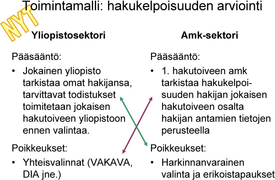 Poikkeukset: Yhteisvalinnat (VAKAVA, DIA jne.) Pääsääntö: Amk-sektori 1.