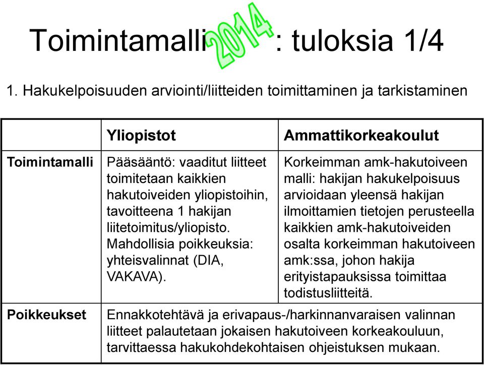 yliopistoihin, tavoitteena 1 hakijan liitetoimitus/yliopisto. Mahdollisia poikkeuksia: yhteisvalinnat (DIA, VAKAVA).