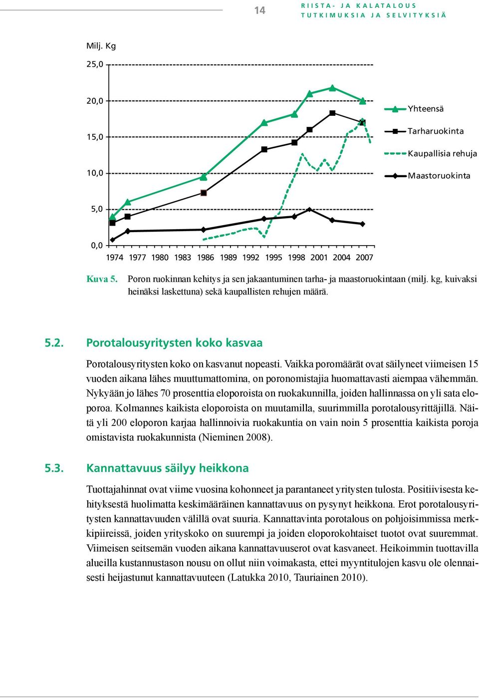 Poron ruokinnan kehitys ja sen jakaantuminen tarha- ja maastoruokintaan (milj. kg, kuivaksi heinäksi laskettuna) sekä kaupallisten rehujen määrä. 5.2.