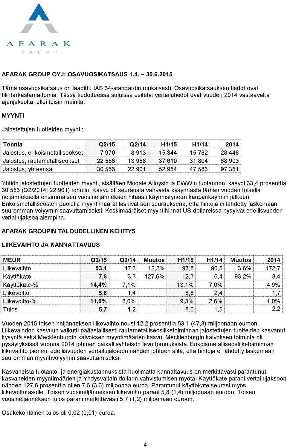 MYYNTI Jalostettujen tuotteiden myynti: Tonnia Q2/15 Q2/14 H1/15 H1/14 2014 Jalostus, erikoismetalliseokset 7 970 8 913 15 344 15 782 28 448 Jalostus, rautametalliseokset 22 586 13 988 37 610 31 804