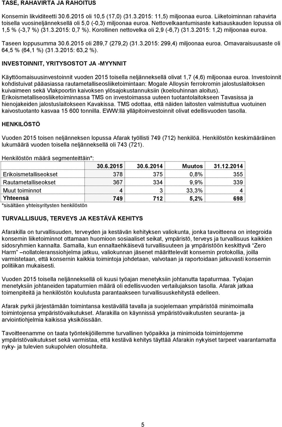 3.2015: 299,4) miljoonaa euroa. Omavaraisuusaste oli 64,5 % (64,1 %) (31.3.2015: 63,2 %).