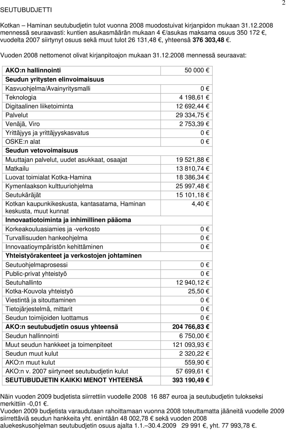 Vuoden 2008 nettomenot olivat kirjanpitoajon mukaan 31.12.