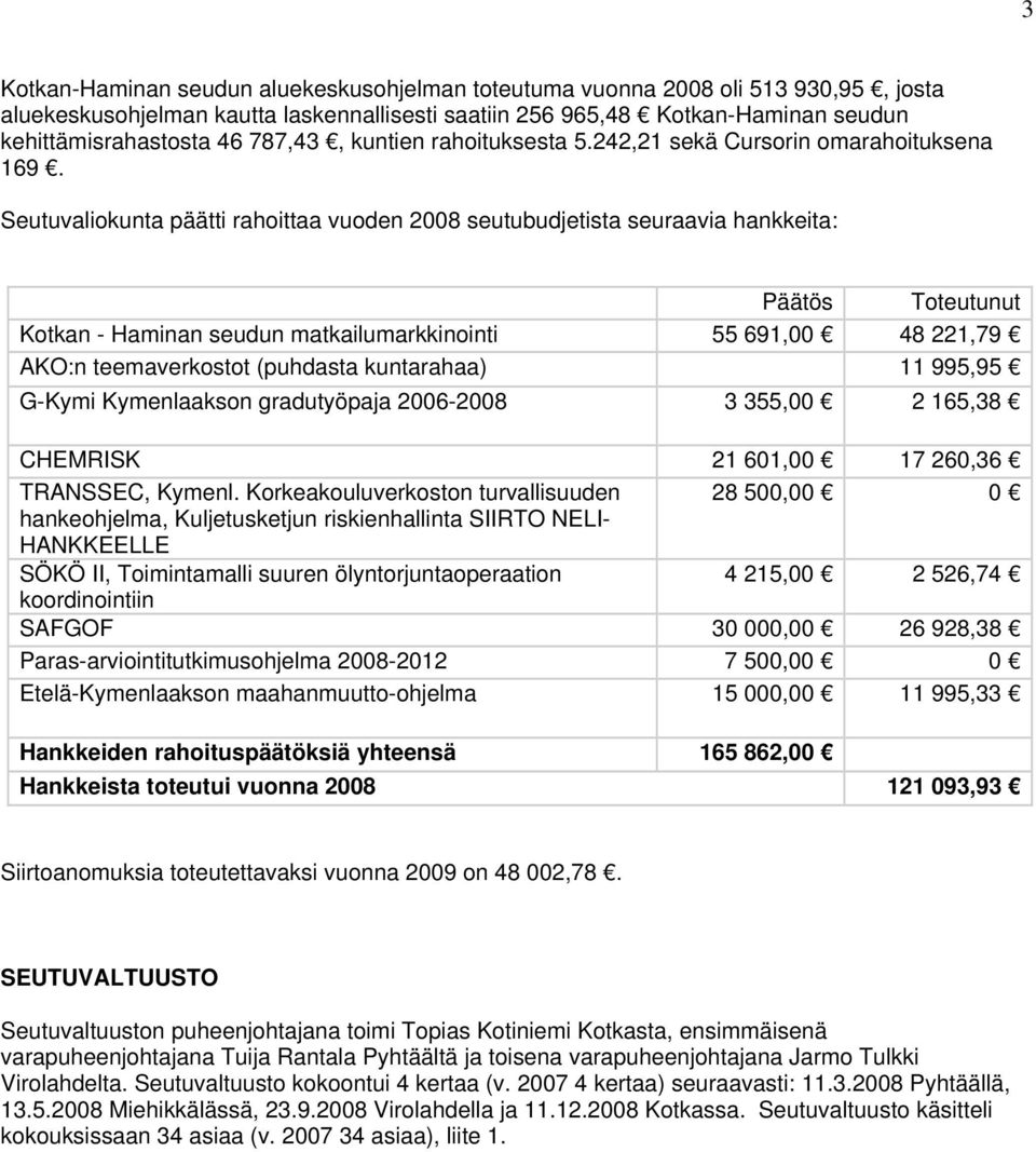 Seutuvaliokunta päätti rahoittaa vuoden 2008 seutubudjetista seuraavia hankkeita: Päätös Toteutunut Kotkan - Haminan seudun matkailumarkkinointi 55 691,00 48 221,79 AKO:n teemaverkostot (puhdasta