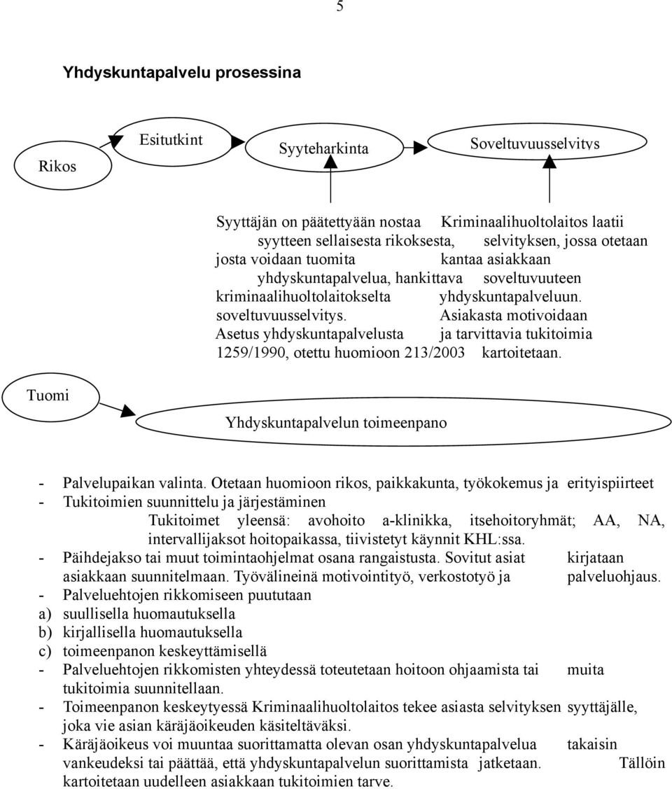 Asiakasta motivoidaan Asetus yhdyskuntapalvelusta ja tarvittavia tukitoimia 1259/1990, otettu huomioon 213/2003 kartoitetaan. Tuomi o Yhdyskuntapalvelun toimeenpano - Palvelupaikan valinta.