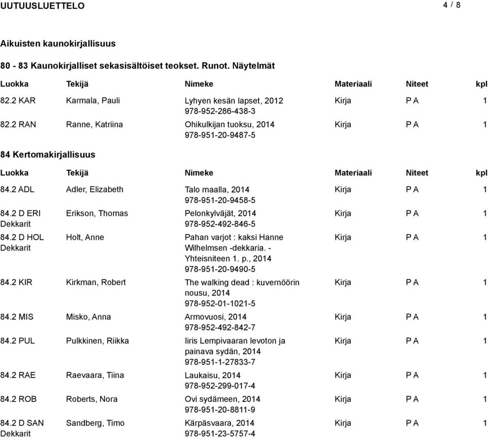 2 D HOL Dekkarit Erikson, Thomas Pelonkylväjät, 204 978-952-492-846-5 Holt, Anne Pahan varjot : kaksi Hanne Wilhelmsen -dekkaria. - Yhteisniteen. p., 204 978-95-20-9490-5 84.