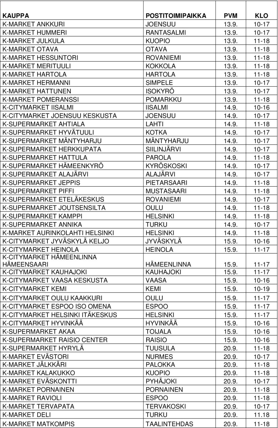 9. 10-16 K-CITYMARKET JOENSUU KESKUSTA JOENSUU 14.9. 10-17 K-SUPERMARKET AHTIALA LAHTI 14.9. 11-18 K-SUPERMARKET HYVÄTUULI KOTKA 14.9. 10-17 K-SUPERMARKET MÄNTYHARJU MÄNTYHARJU 14.9. 10-17 K-SUPERMARKET HERKKUPATA SIILINJÄRVI 14.