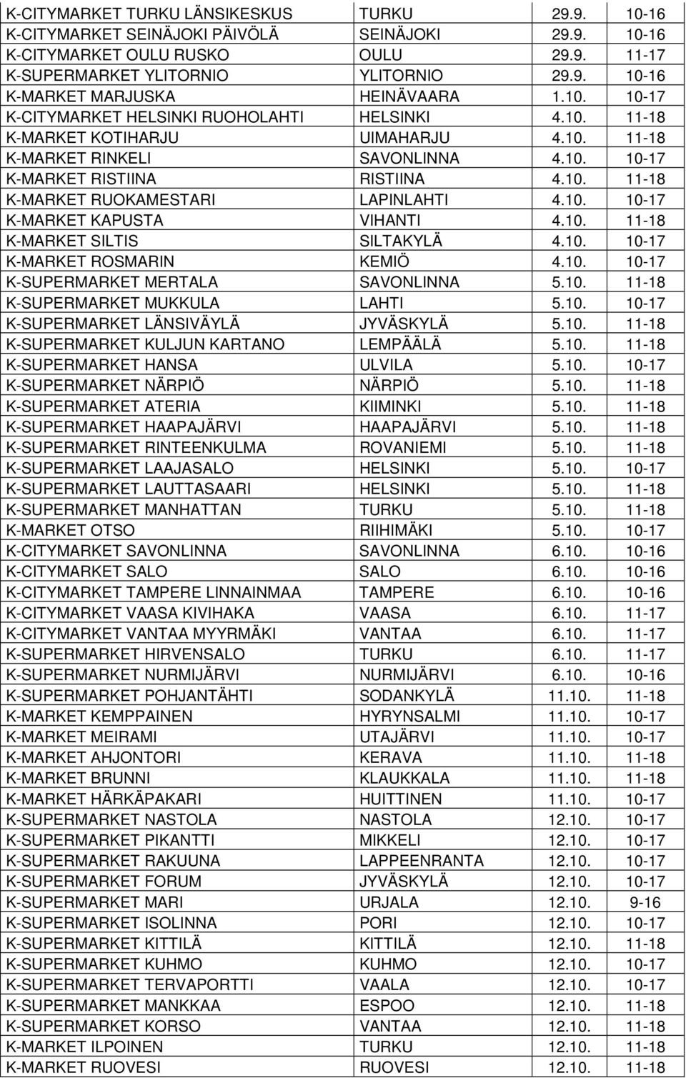 10. 10-17 K-MARKET KAPUSTA VIHANTI 4.10. 11-18 K-MARKET SILTIS SILTAKYLÄ 4.10. 10-17 K-MARKET ROSMARIN KEMIÖ 4.10. 10-17 K-SUPERMARKET MERTALA SAVONLINNA 5.10. 11-18 K-SUPERMARKET MUKKULA LAHTI 5.10. 10-17 K-SUPERMARKET LÄNSIVÄYLÄ JYVÄSKYLÄ 5.