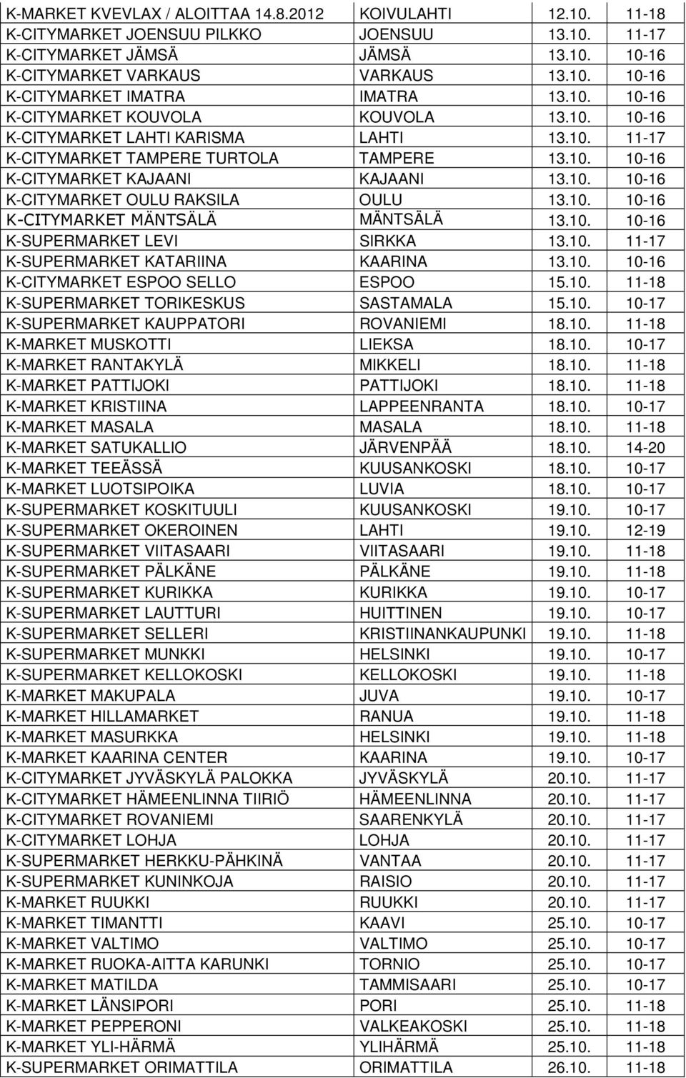 10. 10-16 K-CITYMARKET MÄNTSÄLÄ MÄNTSÄLÄ 13.10. 10-16 K-SUPERMARKET LEVI SIRKKA 13.10. 11-17 K-SUPERMARKET KATARIINA KAARINA 13.10. 10-16 K-CITYMARKET ESPOO SELLO ESPOO 15.10. 11-18 K-SUPERMARKET TORIKESKUS SASTAMALA 15.