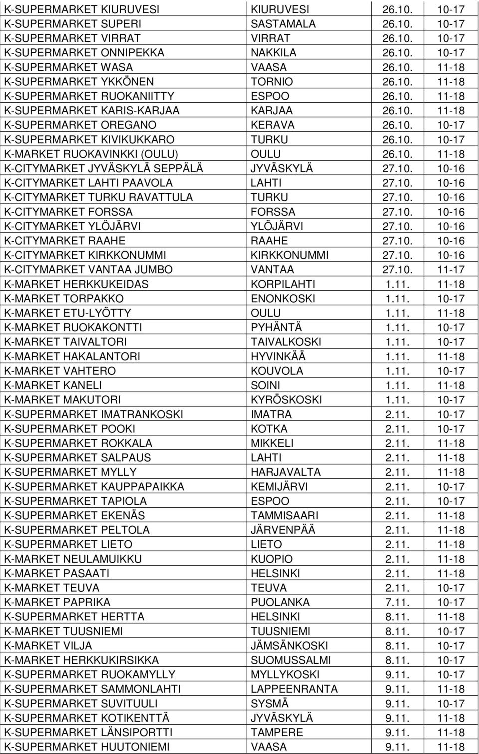 10. 10-17 K-MARKET RUOKAVINKKI (OULU) OULU 26.10. 11-18 K-CITYMARKET JYVÄSKYLÄ SEPPÄLÄ JYVÄSKYLÄ 27.10. 10-16 K-CITYMARKET LAHTI PAAVOLA LAHTI 27.10. 10-16 K-CITYMARKET TURKU RAVATTULA TURKU 27.10. 10-16 K-CITYMARKET FORSSA FORSSA 27.